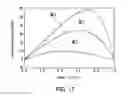 Fig. 12 - Measuring device and measuring method