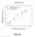 Fig. 15 - Method and device for single molecule imaging