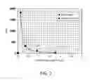 Fig. 06 - Electric field enhancement element and raman spectrometer
