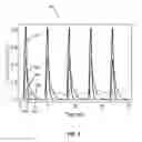 Fig. 12 - METHODS FOR DETECTING AND QUANTIFYING GAS SPECIES ANALYTES USING DIFFERENTIAL GAS SPECIES DIFFUSION