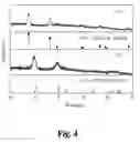 Fig. 04 - Method for producing oxygen sensor