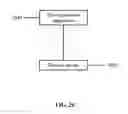 Fig. 29 - Electrophoresis apparatus