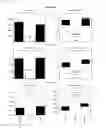Fig. 10 - Biomarkers for assessing HIV