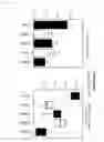 Fig. 14 - Biomarkers for assessing HIV