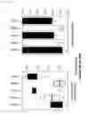 Fig. 17 - Biomarkers for assessing HIV