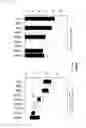 Fig. 19 - Biomarkers for assessing HIV
