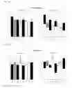 Fig. 23 - Biomarkers for assessing HIV