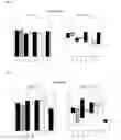 Fig. 24 - Biomarkers for assessing HIV