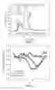 Fig. 05 - Carbon quantifying apparatus and method