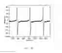 Fig. 10 - TISSUE MODELING IN EMBRYONIC STEM (ES) CELL SYSTEM