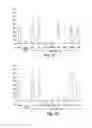 Fig. 03 - METHODS OF DETERMINING CELLULAR CHEMOSENSITIVITY