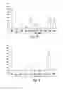 Fig. 04 - METHODS OF DETERMINING CELLULAR CHEMOSENSITIVITY