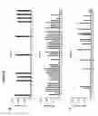 Fig. 14 - Means and methods for determining T cell recognition