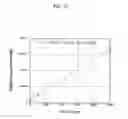Fig. 14 - Miniaturized lateral flow device for rapid and sensitive detection of proteins or nucleic acids