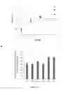 Fig. 03 - In vitro assays for assessing cell aging
