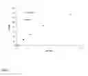Fig. 08 - A Method of Measuring Antibody Concentration in a Sample