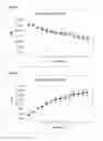 Fig. 08 - Systems, methods, and biomarkers for determining the metabolic state of red blood cells and platelets