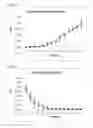 Fig. 14 - Systems, methods, and biomarkers for determining the metabolic state of red blood cells and platelets