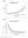 Fig. 24 - Systems, methods, and biomarkers for determining the metabolic state of red blood cells and platelets