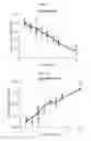 Fig. 40 - Systems, methods, and biomarkers for determining the metabolic state of red blood cells and platelets