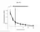 Fig. 41 - Systems, methods, and biomarkers for determining the metabolic state of red blood cells and platelets