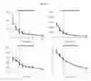 Fig. 43 - Systems, methods, and biomarkers for determining the metabolic state of red blood cells and platelets