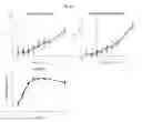 Fig. 45 - Systems, methods, and biomarkers for determining the metabolic state of red blood cells and platelets