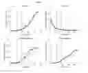 Fig. 46 - Systems, methods, and biomarkers for determining the metabolic state of red blood cells and platelets