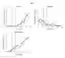 Fig. 48 - Systems, methods, and biomarkers for determining the metabolic state of red blood cells and platelets