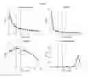Fig. 49 - Systems, methods, and biomarkers for determining the metabolic state of red blood cells and platelets
