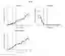 Fig. 50 - Systems, methods, and biomarkers for determining the metabolic state of red blood cells and platelets