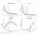 Fig. 51 - Systems, methods, and biomarkers for determining the metabolic state of red blood cells and platelets