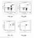 Fig. 07 - METHODS OF REVERSIBLY BINDING A BIOTIN COMPOUND TO A SUPPORT