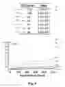 Fig. 05 - INTEGRATED CIRCUIT RELIABILITY ASSESSMENT APPARATUS AND METHOD