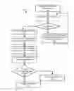 Fig. 01 - Systems and methods for SerDes physical layer qualification and mitigation