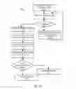 Fig. 02 - Systems and methods for SerDes physical layer qualification and mitigation