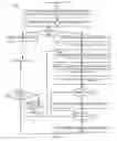 Fig. 03 - Systems and methods for SerDes physical layer qualification and mitigation