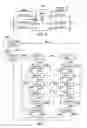 Fig. 03 - Status register between test data I/O of scan port SUT