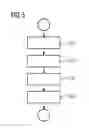 Fig. 04 - Signal transmitter for pilot tone navigation