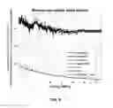 Fig. 10 - Measurement of formation bulk density employing forward modeling of neutron-induced gamma-ray emission