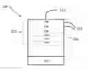 Fig. 01 - High light transmission and scratch-resistant anti-reflective articles