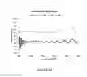 Fig. 13 - High light transmission and scratch-resistant anti-reflective articles