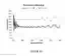 Fig. 15 - High light transmission and scratch-resistant anti-reflective articles