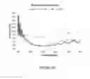 Fig. 31 - High light transmission and scratch-resistant anti-reflective articles