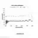 Fig. 33 - High light transmission and scratch-resistant anti-reflective articles