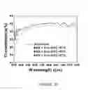 Fig. 36 - High light transmission and scratch-resistant anti-reflective articles