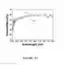 Fig. 38 - High light transmission and scratch-resistant anti-reflective articles