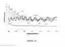 Fig. 40 - High light transmission and scratch-resistant anti-reflective articles