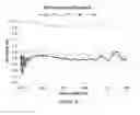 Fig. 44 - High light transmission and scratch-resistant anti-reflective articles