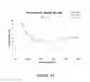 Fig. 46 - High light transmission and scratch-resistant anti-reflective articles